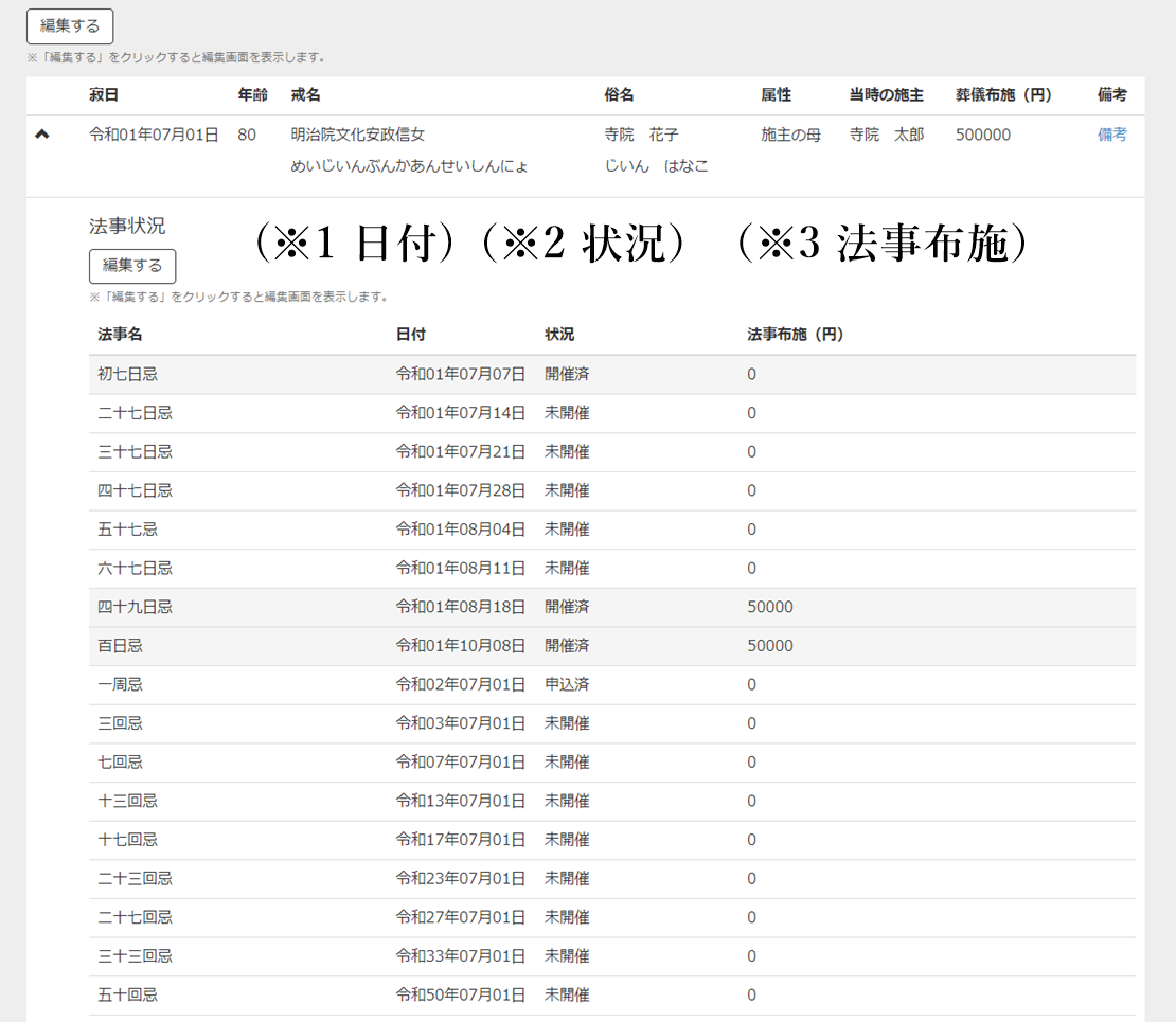お寺まもる君は檀家名簿と過去帳が一体化した檀家管理システムです。