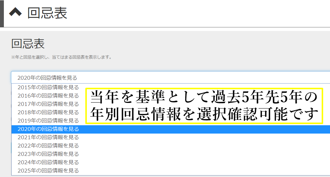 檀家管理システム お寺まもる君では、過去帳回忌検索も素早く検索します。過去5年、未来5年の回忌当たり年該当者を一発選択検索可能です。